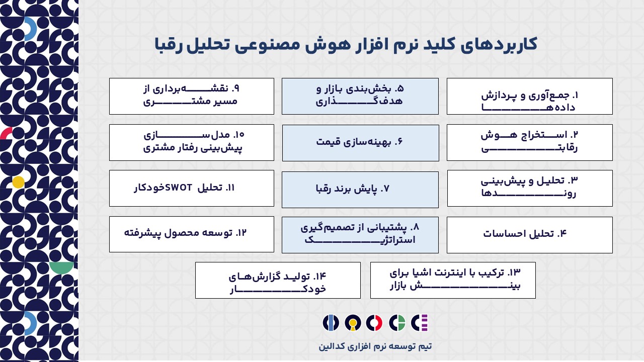  نرم افزار هوش مصنوعی تحلیل رقبا چه کاربردهای کلیدی دارد؟